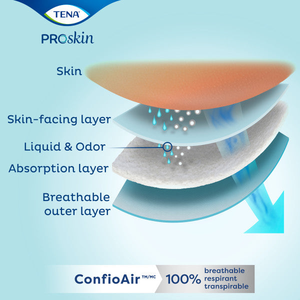 TENA ProSkin™ Plus Extra Small Incontinence Brief, Moderate Absorbency, Unisex, X-Small, 30 count